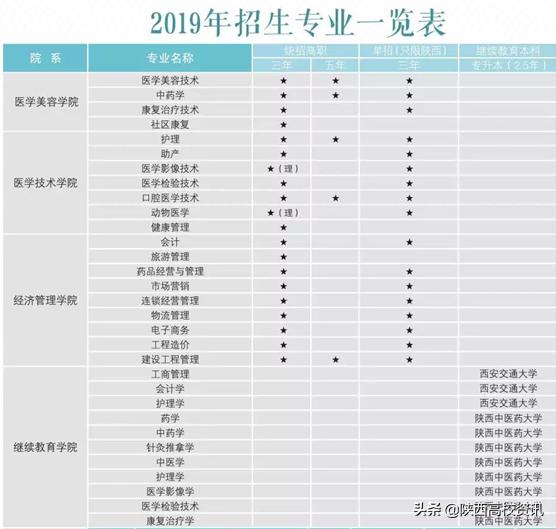 西安海棠职业学院怎样报名,西安海棠职业学院怎么报名