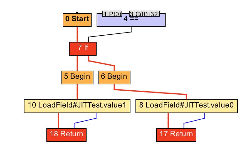 java速成基础,java开发真实使用的编译器