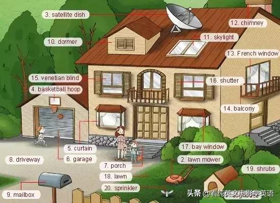 英语常用词语大全表图片,英文必背3000常用词