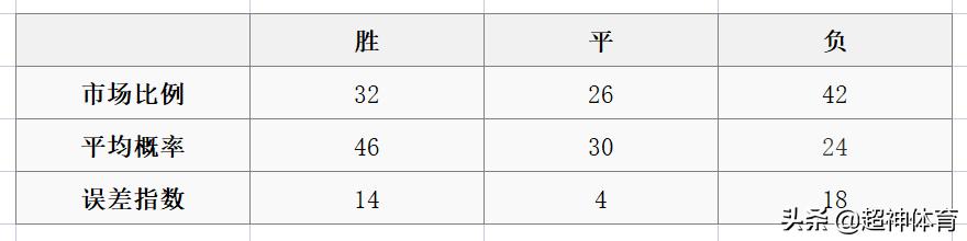 2012友谊赛瑞典vs英格兰,瑞典4比2英格兰友谊赛