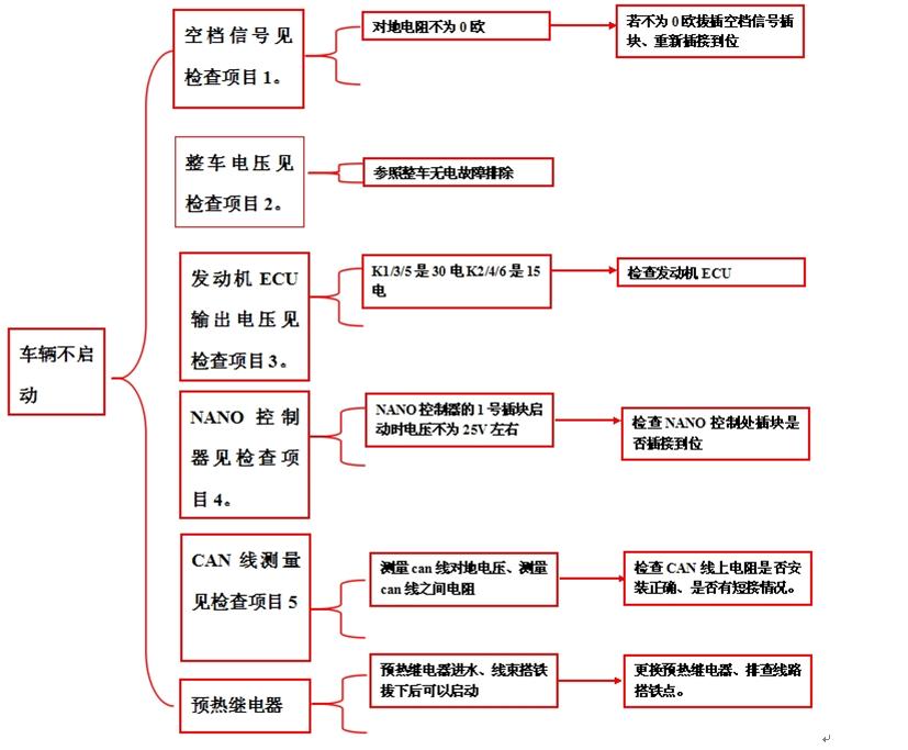 重卡电路气路故障,重卡电路故障处理大全
