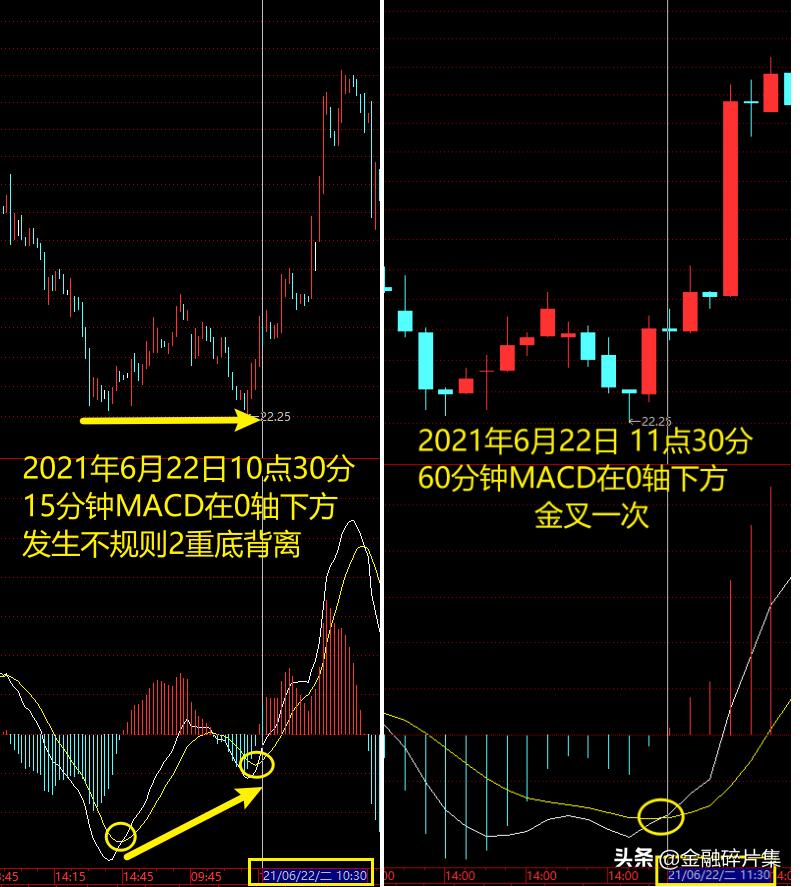 macd高级算法,macd高级讲解视频教程