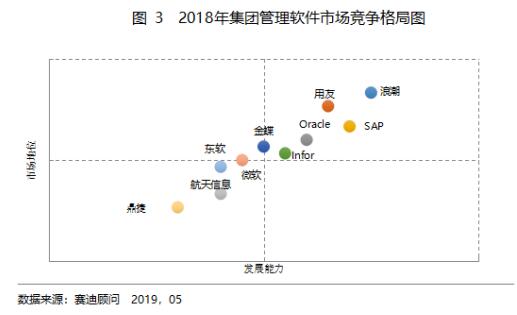 浪潮erp的优劣势,erp和浪潮