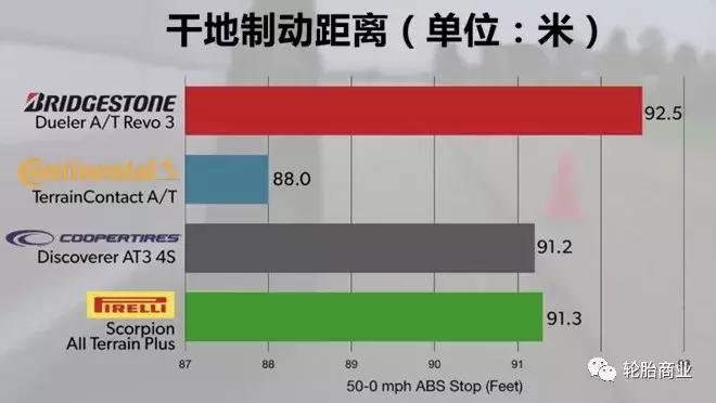 20寸at胎越野合适吗,越野什么at胎比较好