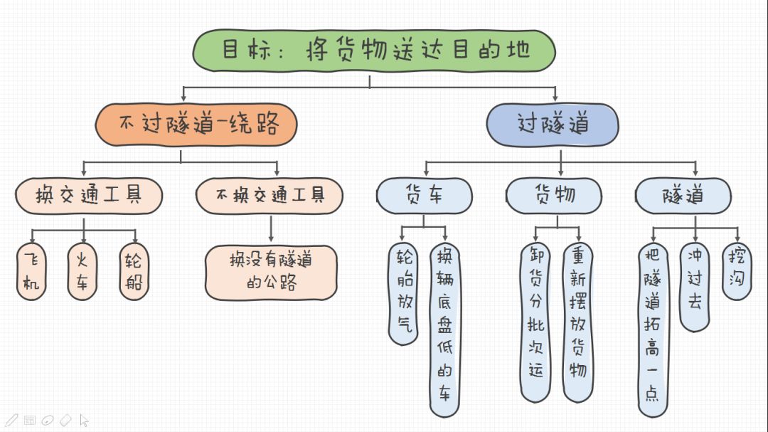麦肯锡经典面试题及答案,麦肯锡面试题及答案