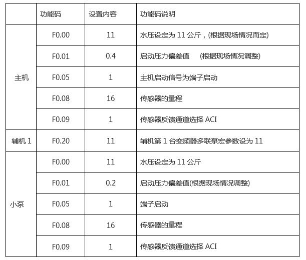 三晶变频器8100接线,三晶8100变频器参数设置视频