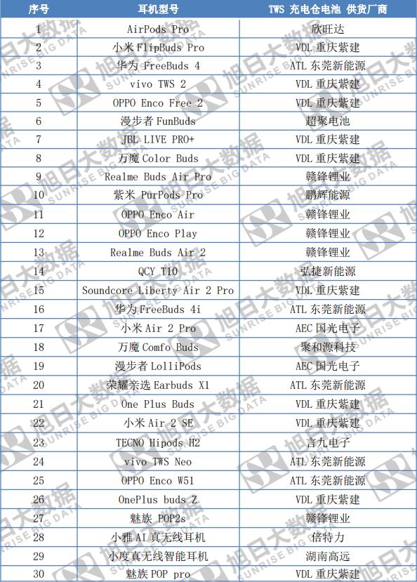 tws电池设备供应商,tws电池厂家排行榜