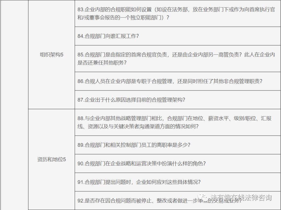 浼佷笟濡備綍鍋氬埌鍚堟硶缁忚惀,浼佷笟鍚堣缁忚惀妯″紡