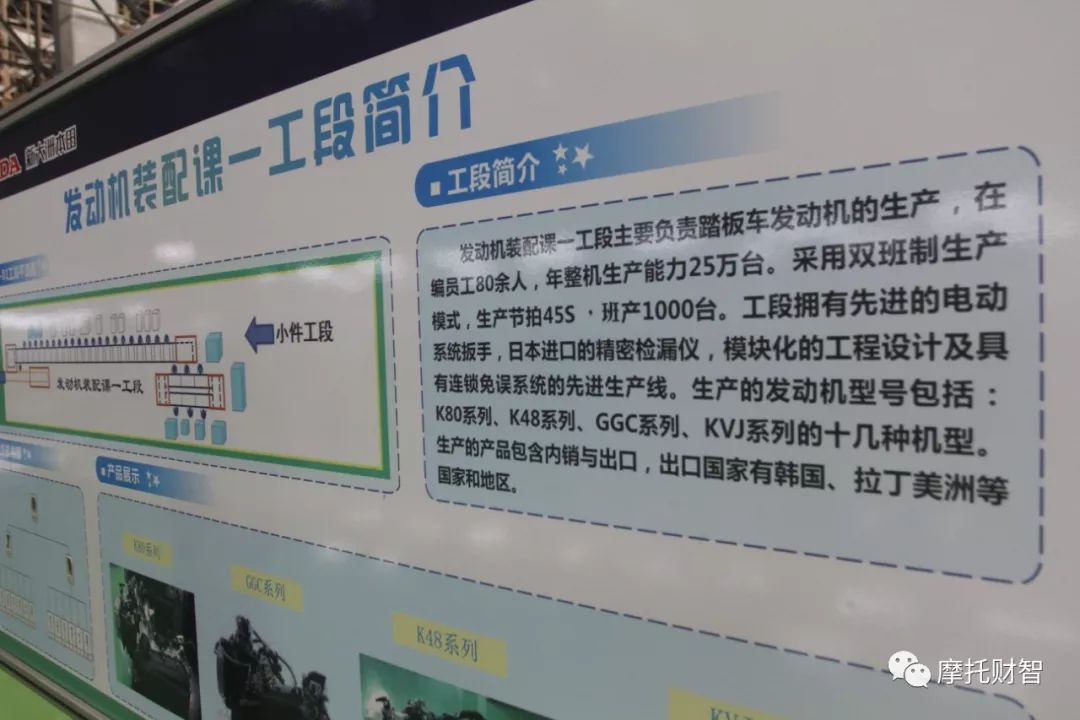 走进HONDA全球最强QCD竞争力工厂——新大洲本田太仓工厂