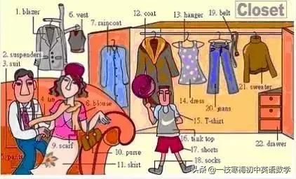 34张图教你记住英语中所有生活用词！