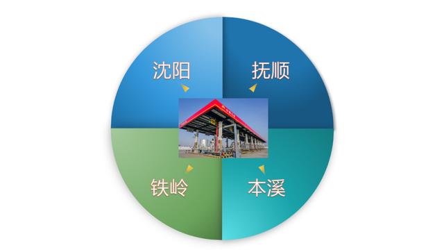 抚顺石化产值,抚顺石化营收