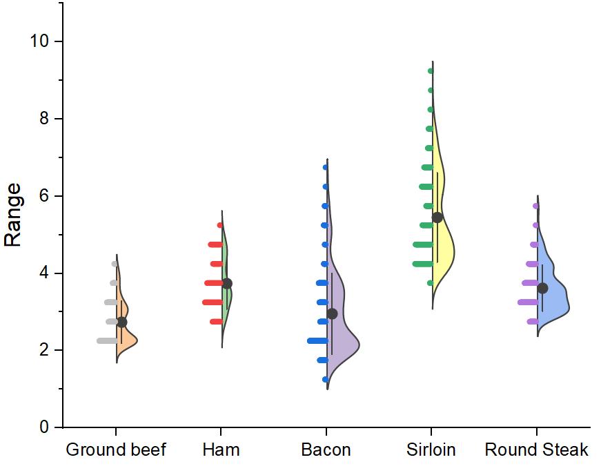 cell画图,cell作图教学