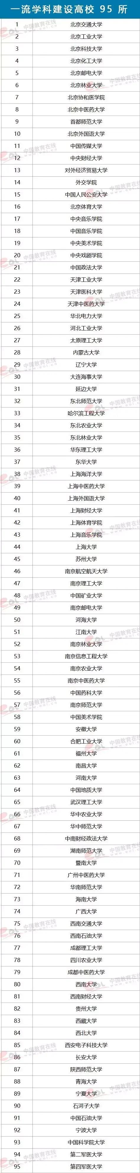 以大学名字命名,以大学命名和学院的区别