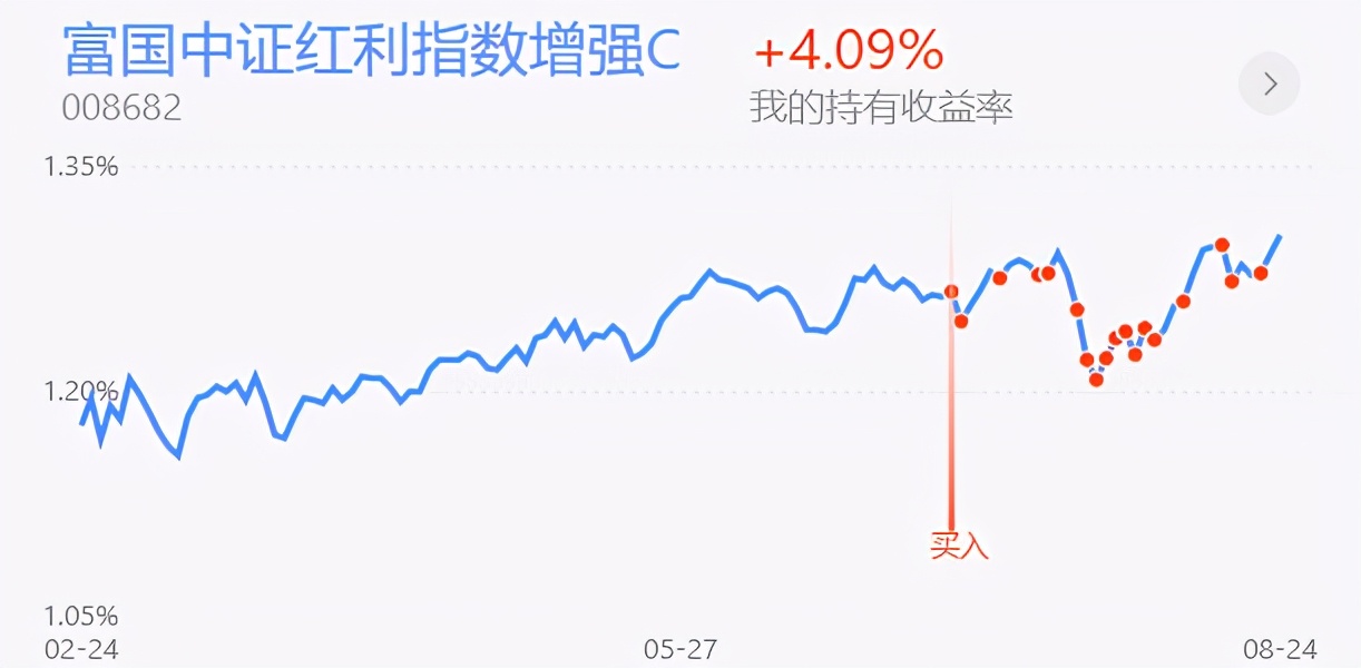 上证指数冲高回落上影线后市,上证指数重新站上3600点整数关口