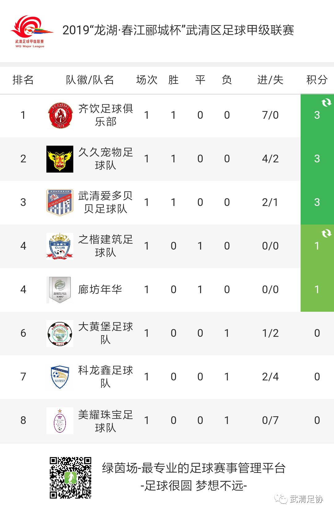 龙湖镇足球比赛,龙湖联赛