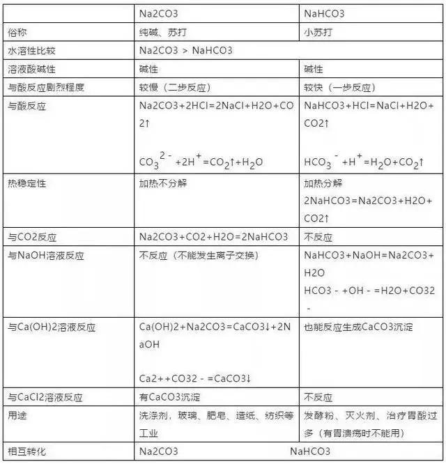 高中化学结构与性质知识点总结,高中化学选修四知识点总结归纳