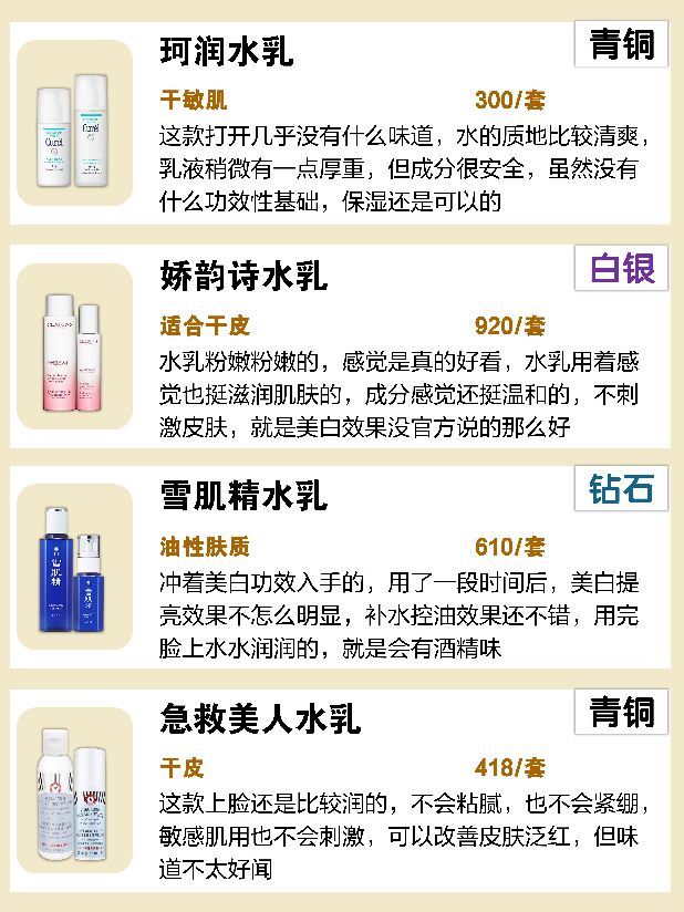 水乳推荐敏感肌保湿,热门水乳测评混油敏感肌