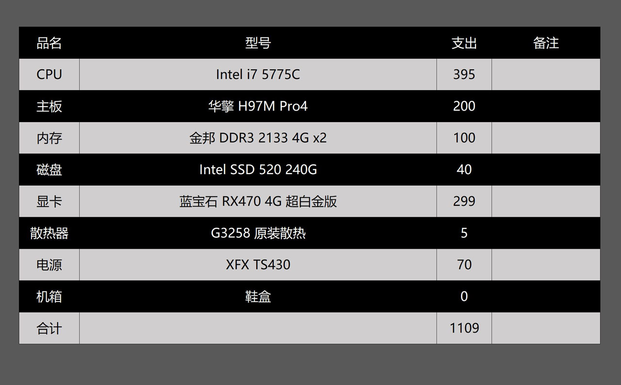 家境贫寒买电脑多少钱合适,家境没有钱推荐平板电脑