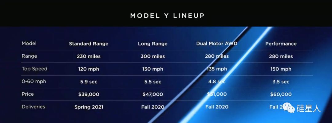 特斯拉modely发布到量产用了多久,特斯拉modely焕新版马斯克
