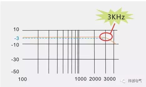 伺服与变频技术知识点,伺服与变频的区别