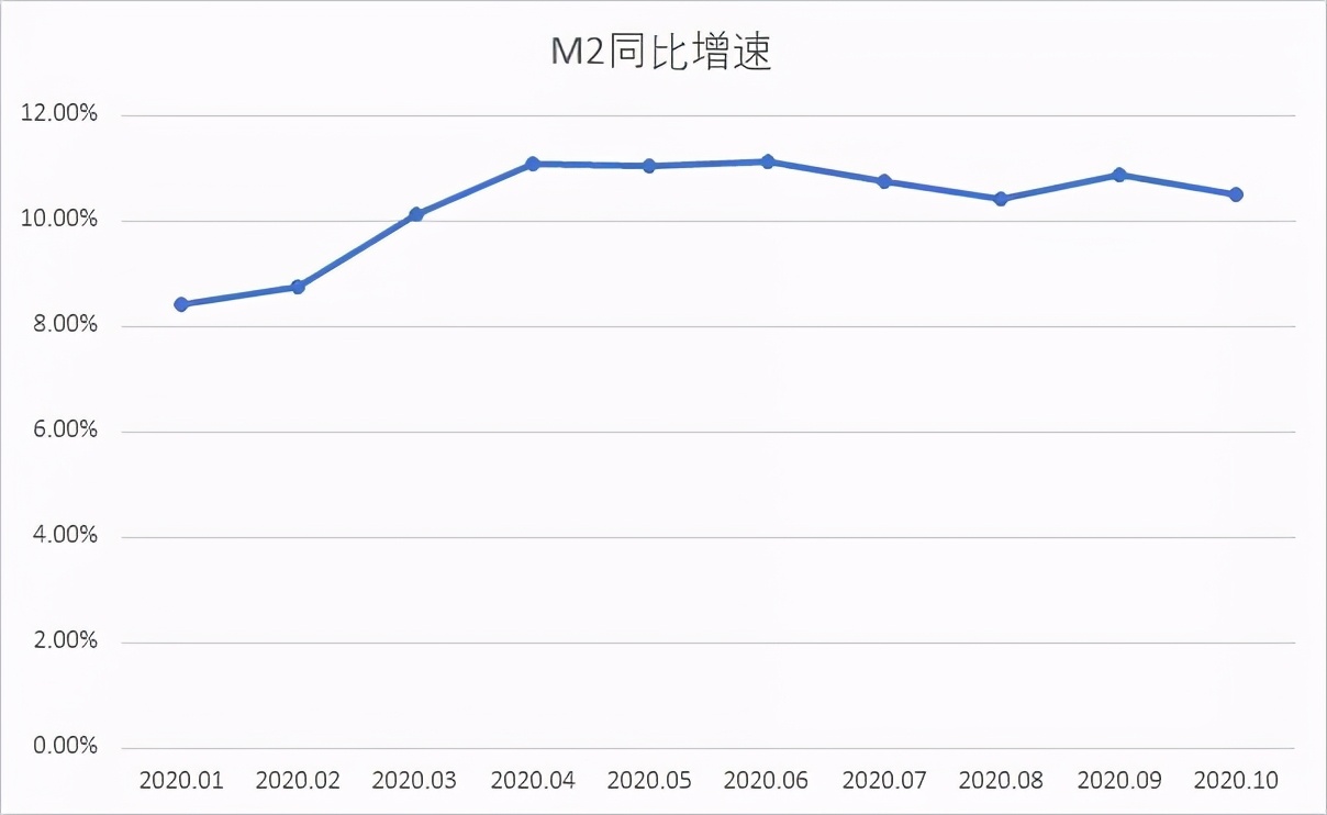 顺周期低估值板块基金,顺周期行业的主题基金