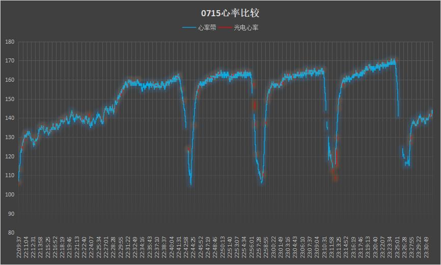 佳明forerunner哪款运动手表好,佳明手表forerunner965