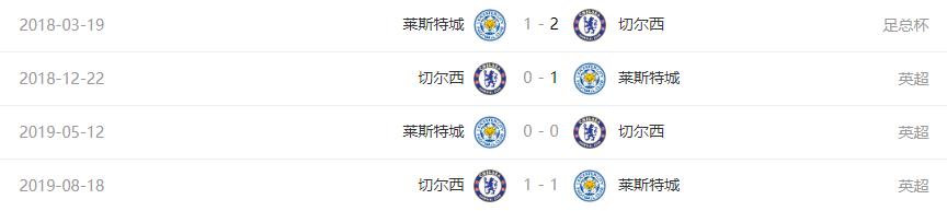 复盘足球技战术,复盘策略和思路