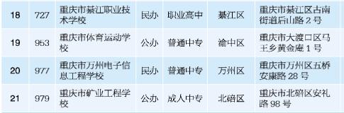 2018重庆前十名中职院校,重庆中职分类招生的大专院校