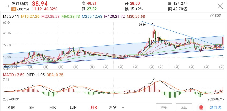 锦江酒店最新估值,锦江酒店多元化发展战略