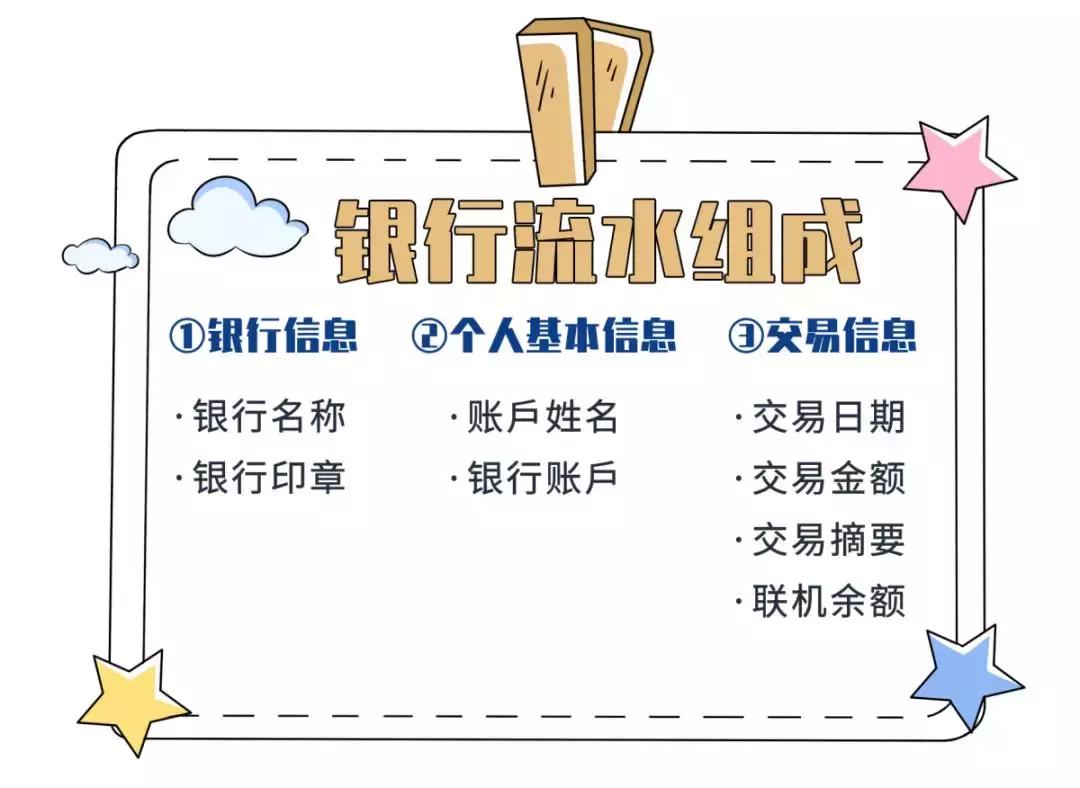 房贷的收入证明还是工资流水,房贷收入证明和流水哪个重要