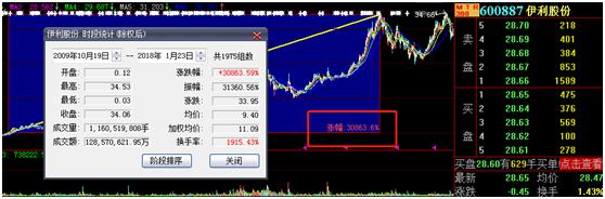 生活中致富机会,你错过了哪些暴富机会