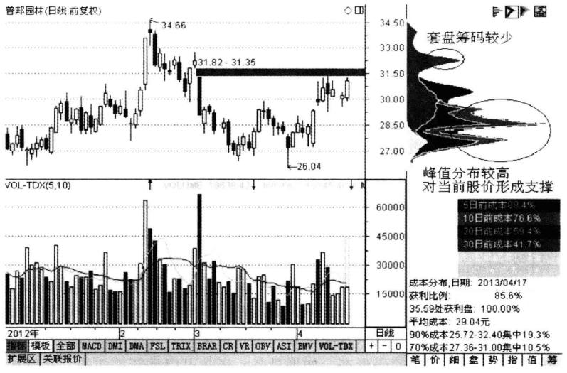 股票主力吸多少筹码拉升,主力吸够多少筹码才会拉升