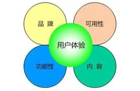 只需三点，教你快速打造一个适合百度快速收录的网站