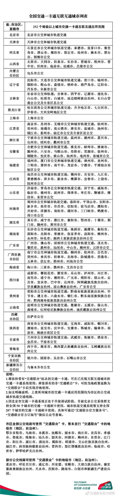 上海十一假期交通管制路段,上海公交专用道限行时间和范围