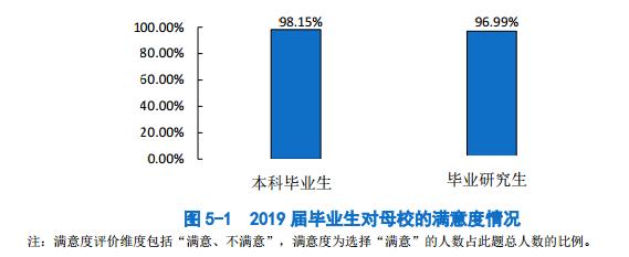 2023中国矿业大学毕业生薪酬排名,中国矿业大学前景和待遇