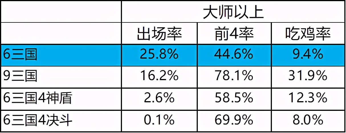 云顶之弈8.5热补丁更新后玩什么,云顶之弈最新补丁后阵容