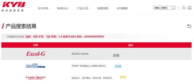 飞度gk5后避震弹簧数据,飞度gr9避震和gk5一样吗