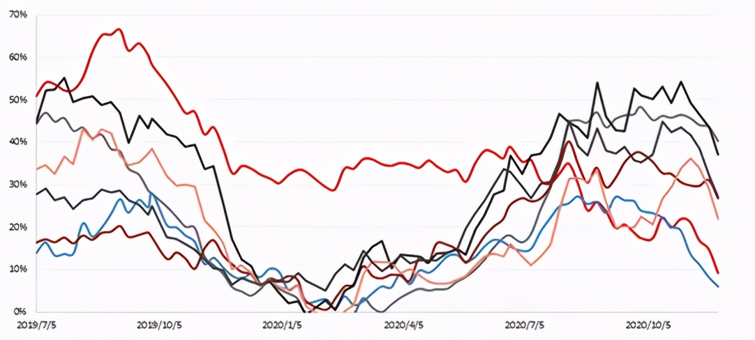 中证500现在是高估还是低估,中证500为什么近期涨得好