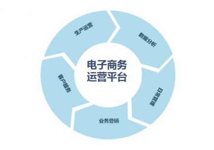 电子商务师证书在广东要如何报考,电子商务师证书中山