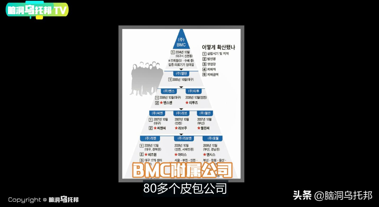 韩国传销诈骗案件,起底2亿元传销案