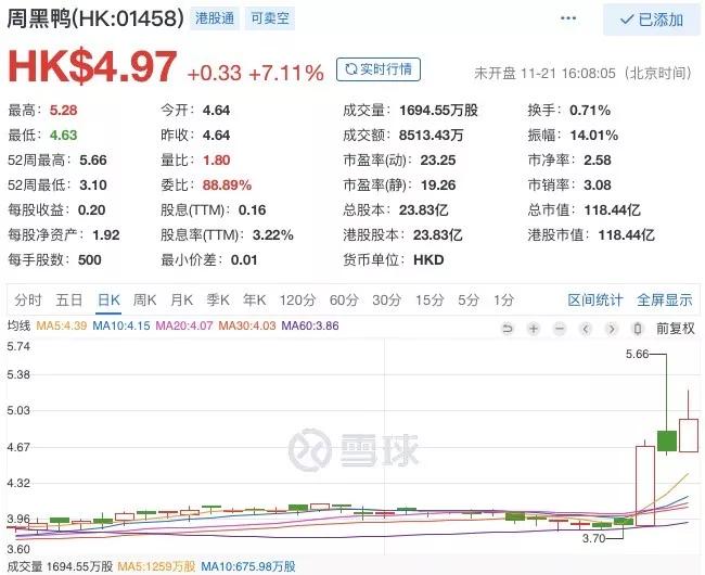 开周黑鸭店不加盟可以吗,开加盟店正宗周黑鸭加盟费多少
