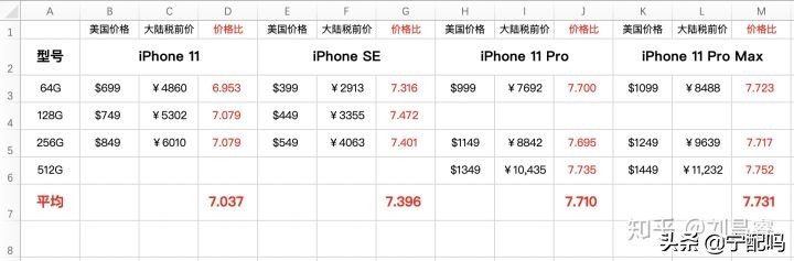 如何看待海南版iPhone正式上线这件事情?