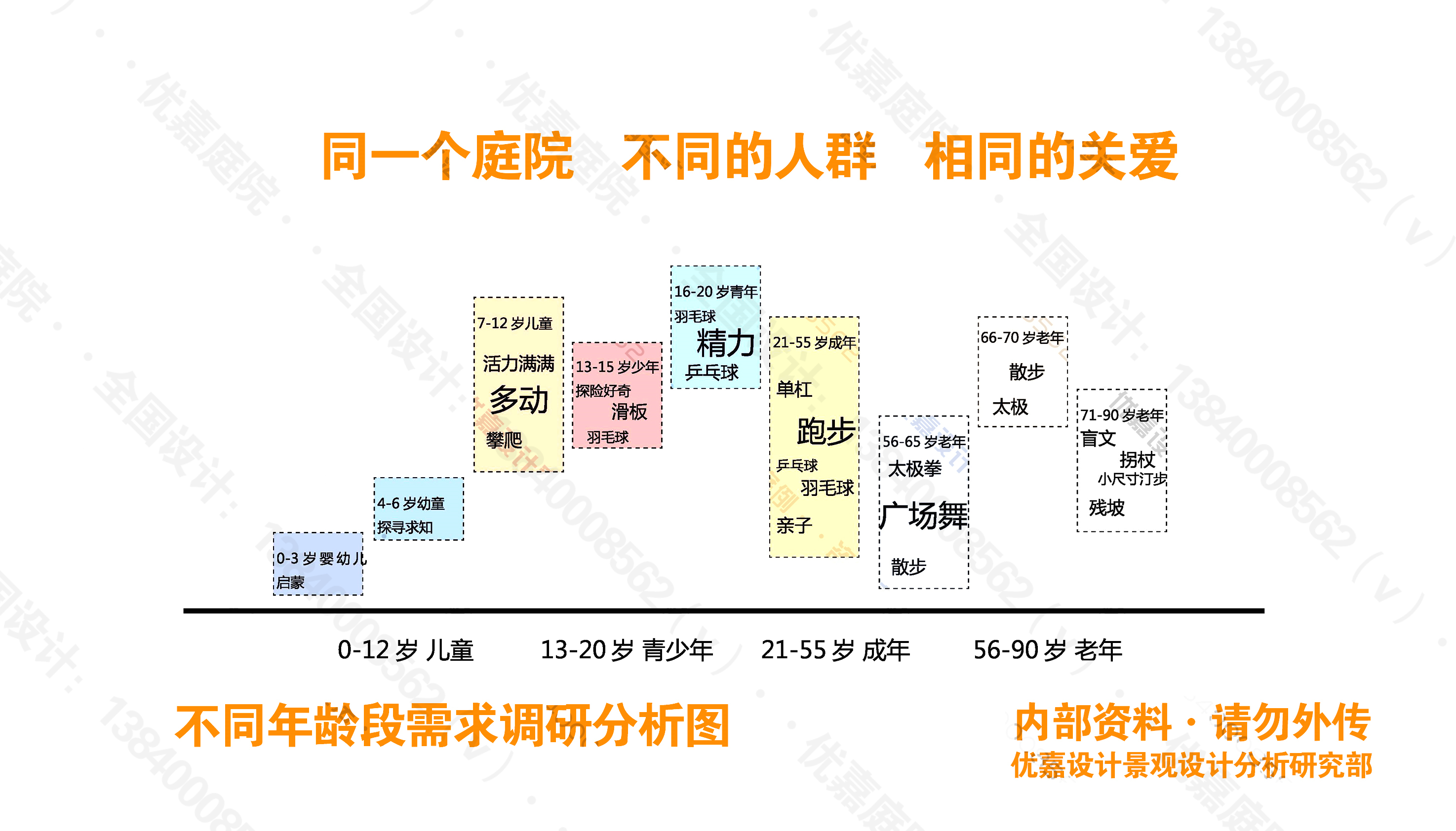 农村小院改造简单实用小花园,家庭小院小花园改造