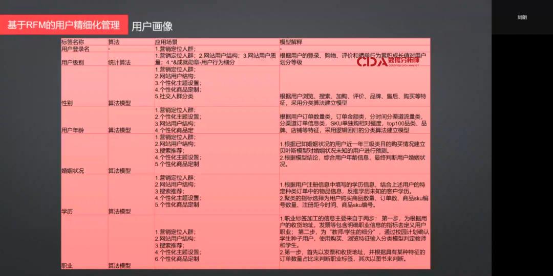 电商大数据分析师,学习电商数据分析的感受
