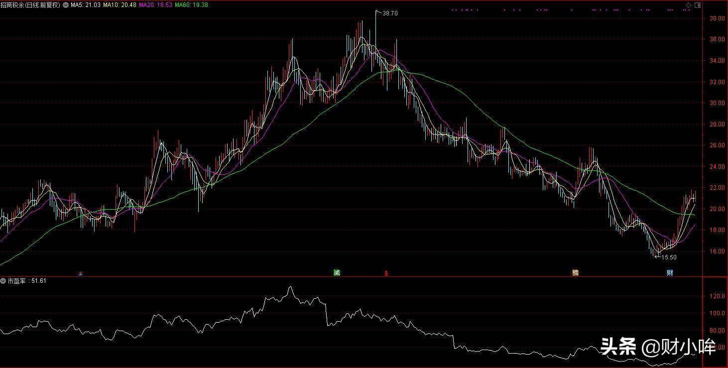跌倒咋爬起来,跌倒哪里爬起来最好