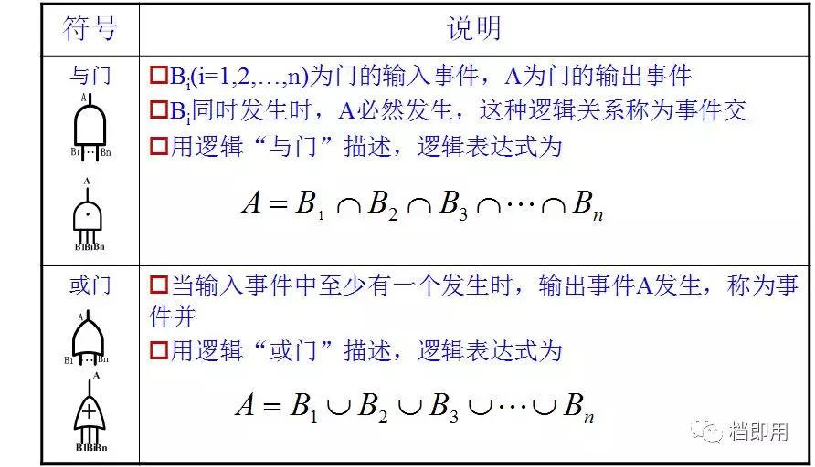 浙江fta故障树分析,怎么做fta故障树分析