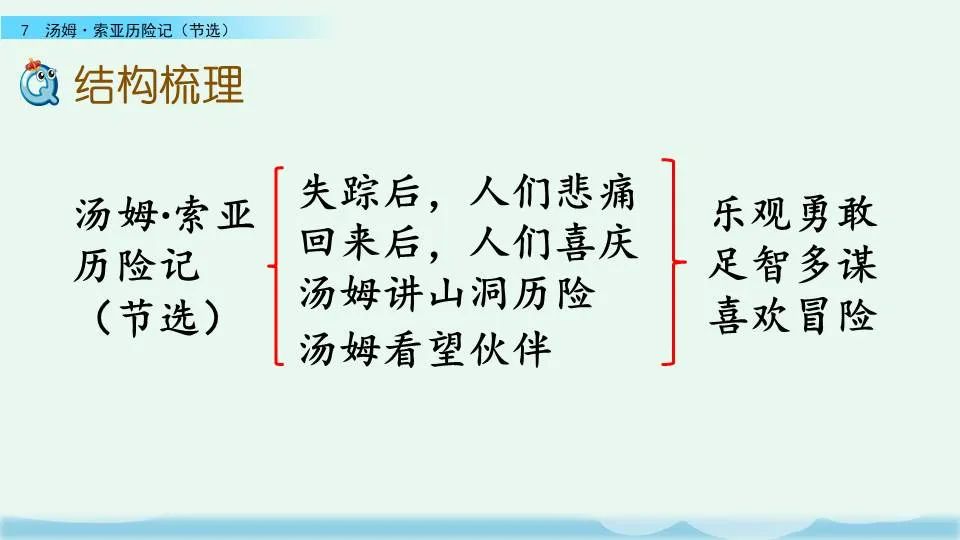 《汤姆索亚历险记》课文+图文讲解+知识点