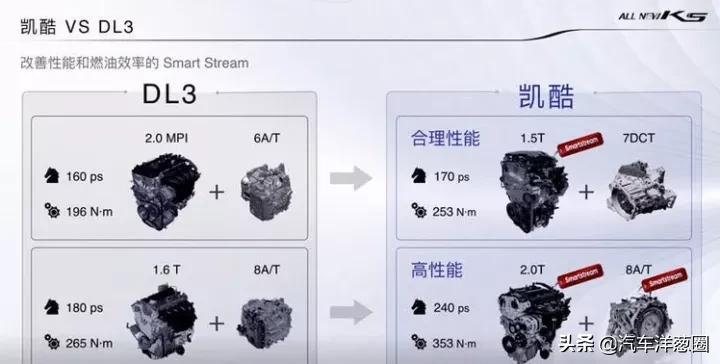 1.5tk5起亚,1.5t起亚k5试驾