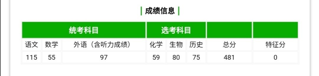 如果复读考不上本科建议复读吗,考了三年没上大学复读有必要吗