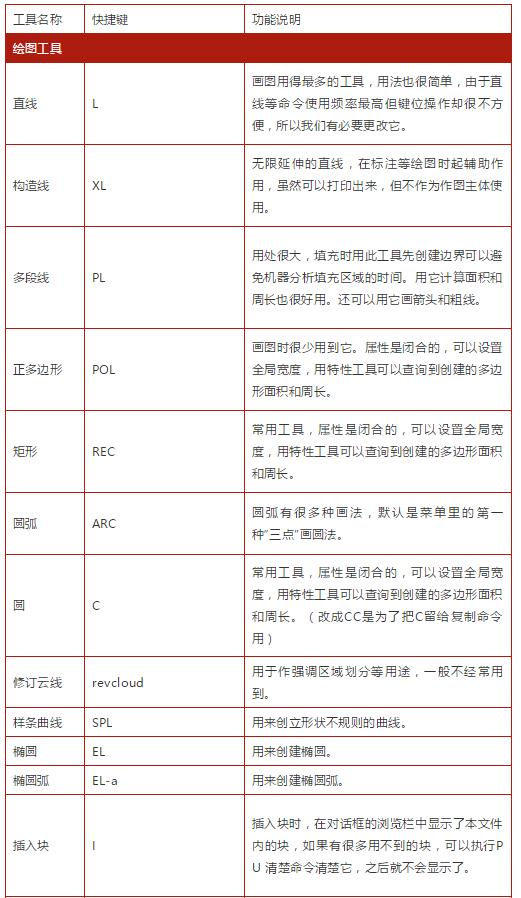 cad快捷键命令大全视频教程,cad图合并一个整体的快捷键